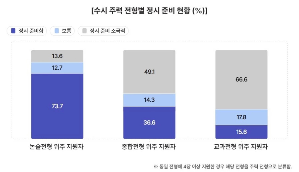 진학사 제공