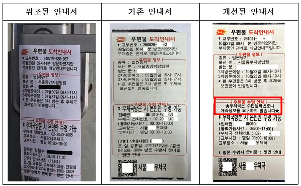 레터피싱은 우편물이나 우편 관련 안내문을 이용해 개인정보를 빼내거나 금전적 피해를 유도하는 피싱 수법이다. 우정사업본부는 지난 12일부터 위조된 우편물 도착안내서에 관한 제보가 이어지자 기존 안내서에 경고 문구를 추가했다. 새롭게 들어간 문구는 “★우체국은 주민번호나 계좌정보를 요구하지 않습니다★”이다. / 우정사업본부 제공