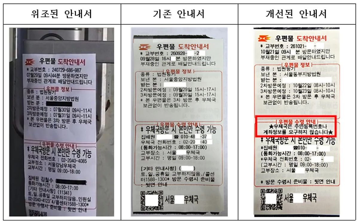 레터피싱은 우편물이나 우편 관련 안내문을 이용해 개인정보를 빼내거나 금전적 피해를 유도하는 피싱 수법이다. 우정사업본부는 지난 12일부터 위조된 우편물 도착안내서에 관한 제보가 이어지자 기존 안내서에 경고 문구를 추가했다. 새롭게 들어간 문구는 “★우체국은 주민번호나 계좌정보를 요구하지 않습니다★”이다. / 우정사업본부 제공
