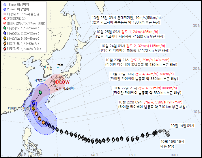 기상청이 22일 오전 10시 발표한 제30호 태풍 '참피' 예상 이동경로 이미지. 태풍 참피는 이날 오전 9시 '강도 4'의 세기로 대만 타이베이 남동쪽 710㎞ 해상을 지났다. 태풍 세력의 단계는 '강도 1'에서 '강도 5'까지 있다. '강도 4'는 초강력 태풍에 버금가는 세력이다. 태풍 참피는 북서진하다가 토요일인 24일쯤 일본 규슈 쪽을 향해 방향을 틀 것으로 예상된다. 현재로선 일요일인 25일 일본 가고시마 서남서쪽 580㎞ 부근 해상을 지날 때가 국내와 가장 가까운 때가 될 것이라고 기상청은 예보했다. / 기상청 제공
