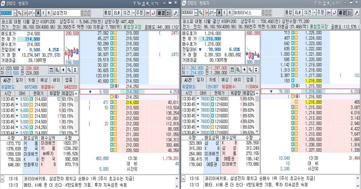 외국인과 기관이 매물을 쏟아내는 사이 개인이 홀로 순매수에 나섰지만 지수 하락을 막지는 못했다. 급락 뒤 반등을 기대하며 버틴 투자자들에게 돌아온 것은 또 한 번의 낙폭 확대였다. 하루 오르면 다음 날 다시 밀리는 장세가 반복되면서 투자자들의 피로와 실망을 키우고 있다.