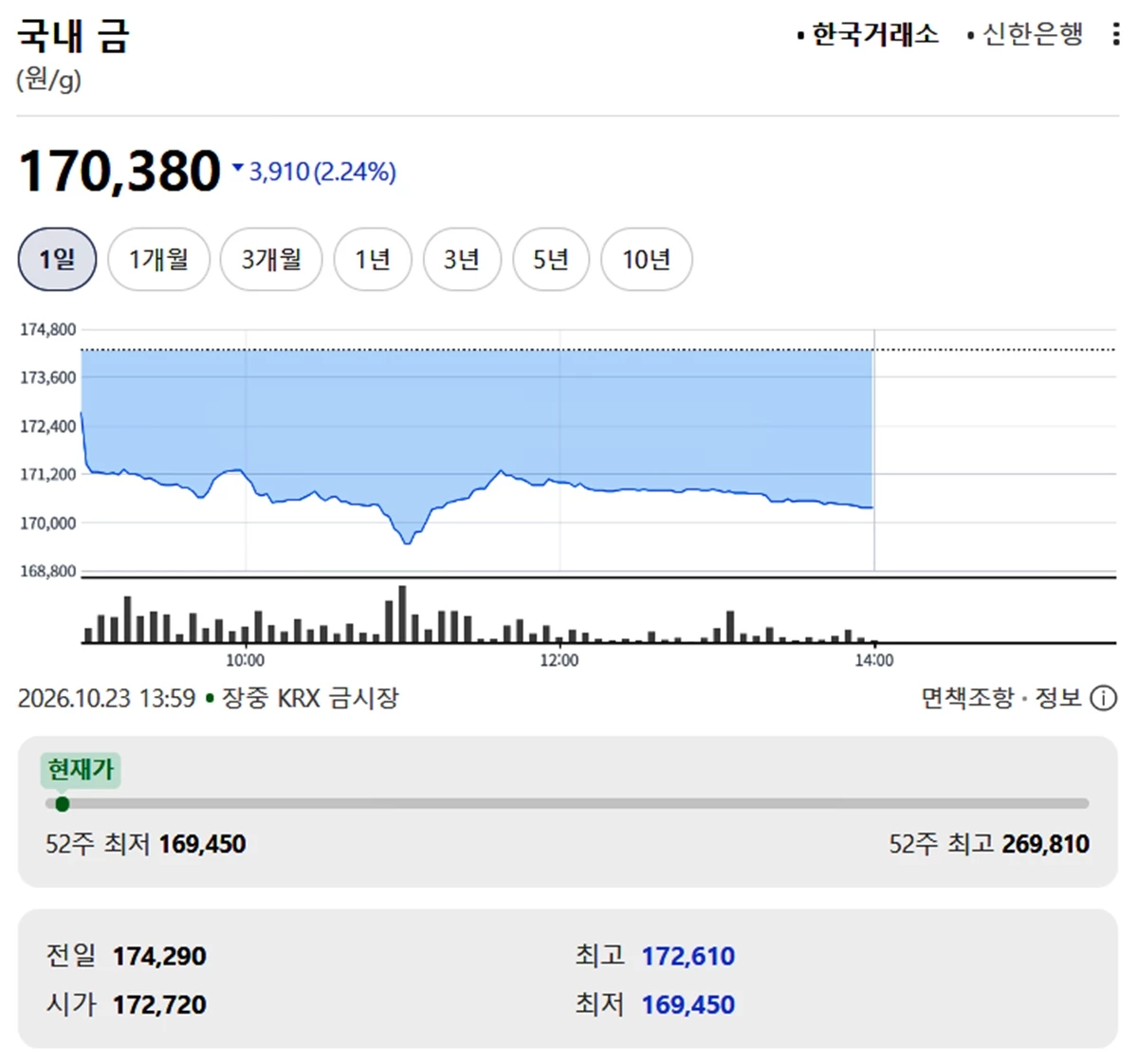한국금거래소 금·은 시세 / 공식 홈페이지