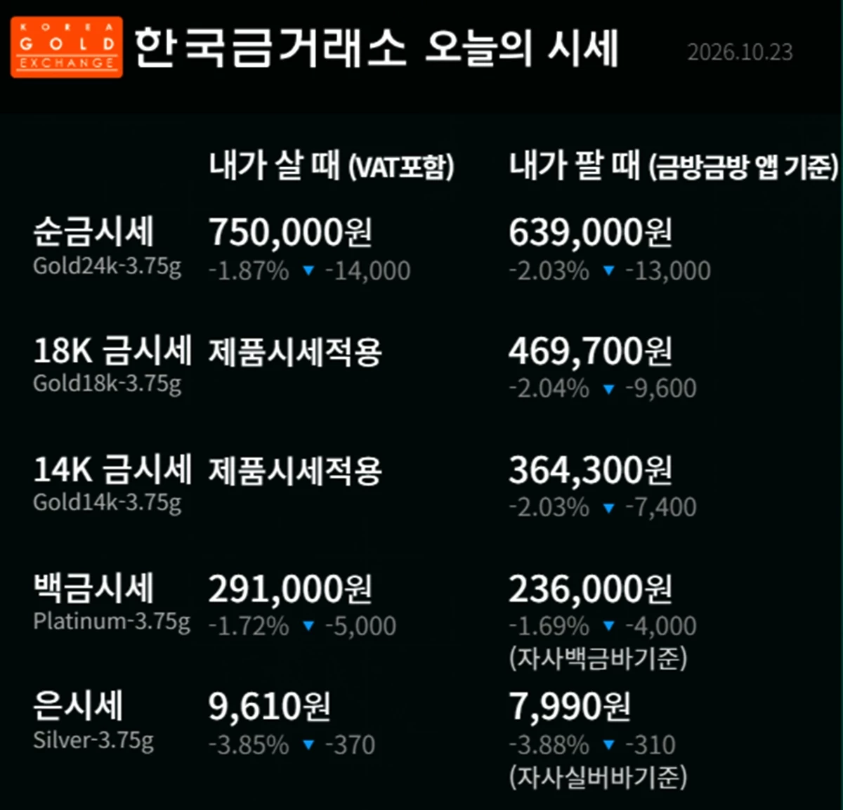 한국금거래소 금·은 시세 / 공식 홈페이지