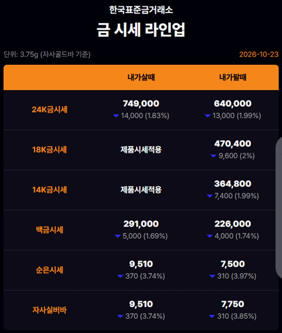 한국표준금거래소 금·은 시세 / 공식 홈페이지
