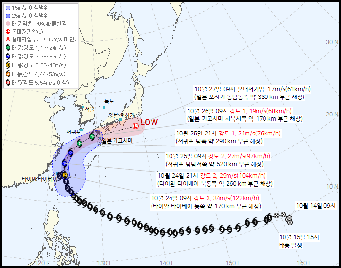 기상청이 24일 오전 10시 발표한 제30호 태풍 참피 이동경로. 기상청이 이날 오전 10시에 발표한 태풍 통보문에 따르면 태풍 참피는 현재(오전 9시 기준) 대만 타이베이 동쪽 약 170km 부근 해상을 지났다. 태풍 참피의 현재 세력은 중간 단계의 위력을 지닌 '강도 3'인 상황이다. 태풍의 위력은 '강도 1'에서 '강도 5'까지 분류한다. 태풍 참피는 현재 중심기압은 975hPa, 최대풍속은 초속 34m/s를 유지한 채 시속 24km 속도로 동북동 방향으로 이동하고 있다. / 기상청 제공