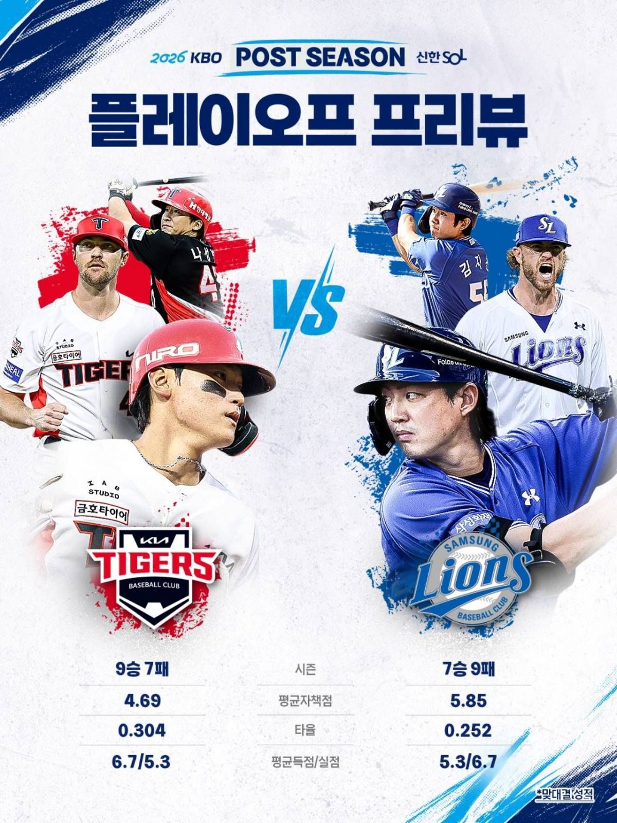 양 팀 맞대결 성적. 삼성 기아 플레이오프 1차전 야구 중계. / KBO 인스타그램