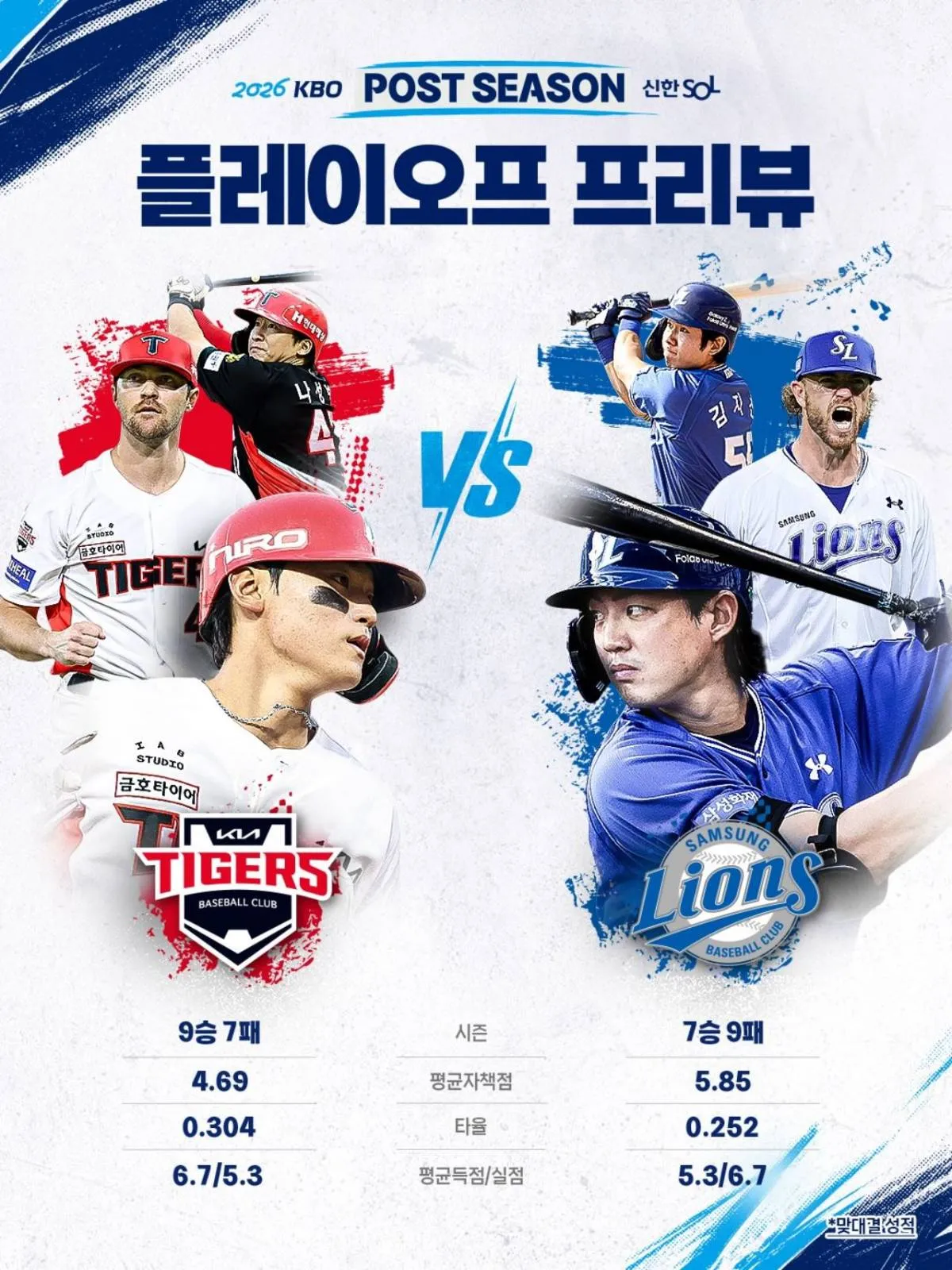 양 팀 맞대결 성적. 삼성 기아 플레이오프 1차전 야구 중계. / KBO 인스타그램