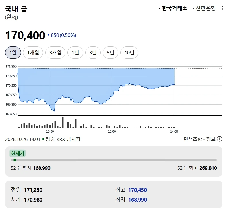한국거래소 금시세 / 네이버 증권