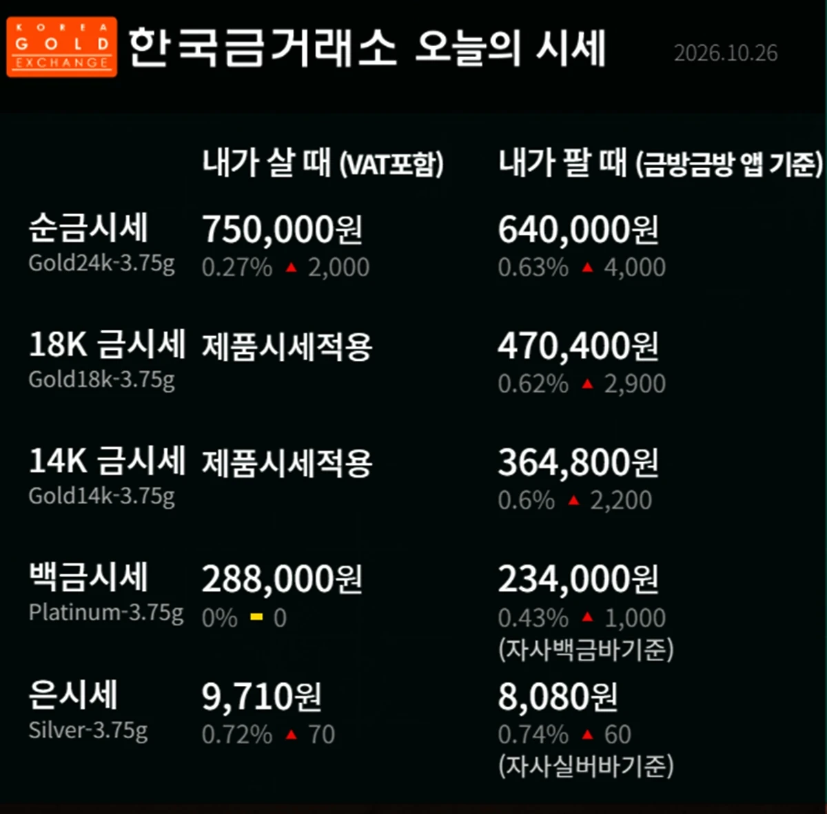 한국금거래소 금·은 시세 / 공식 홈페이지