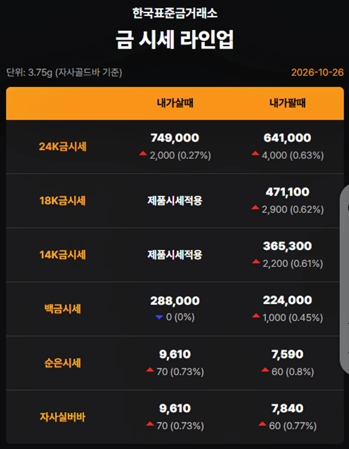 한국표준금거래소 금·은 시세 / 공식 홈페이지