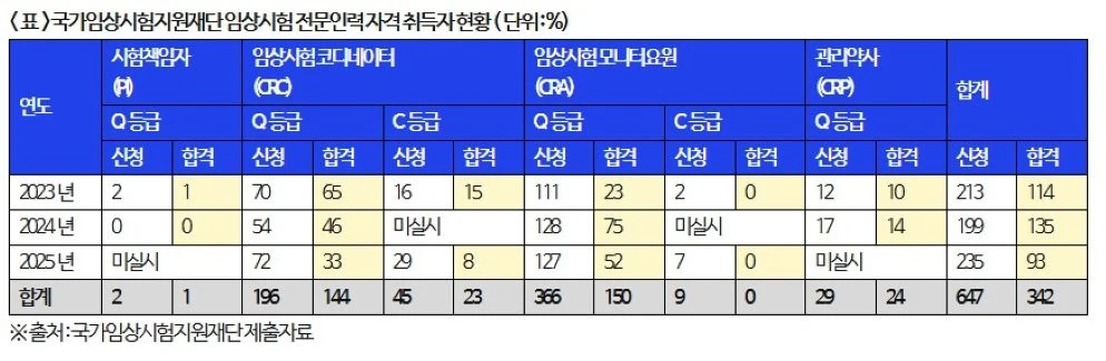 기사 관련 자료 / 의원실 제공