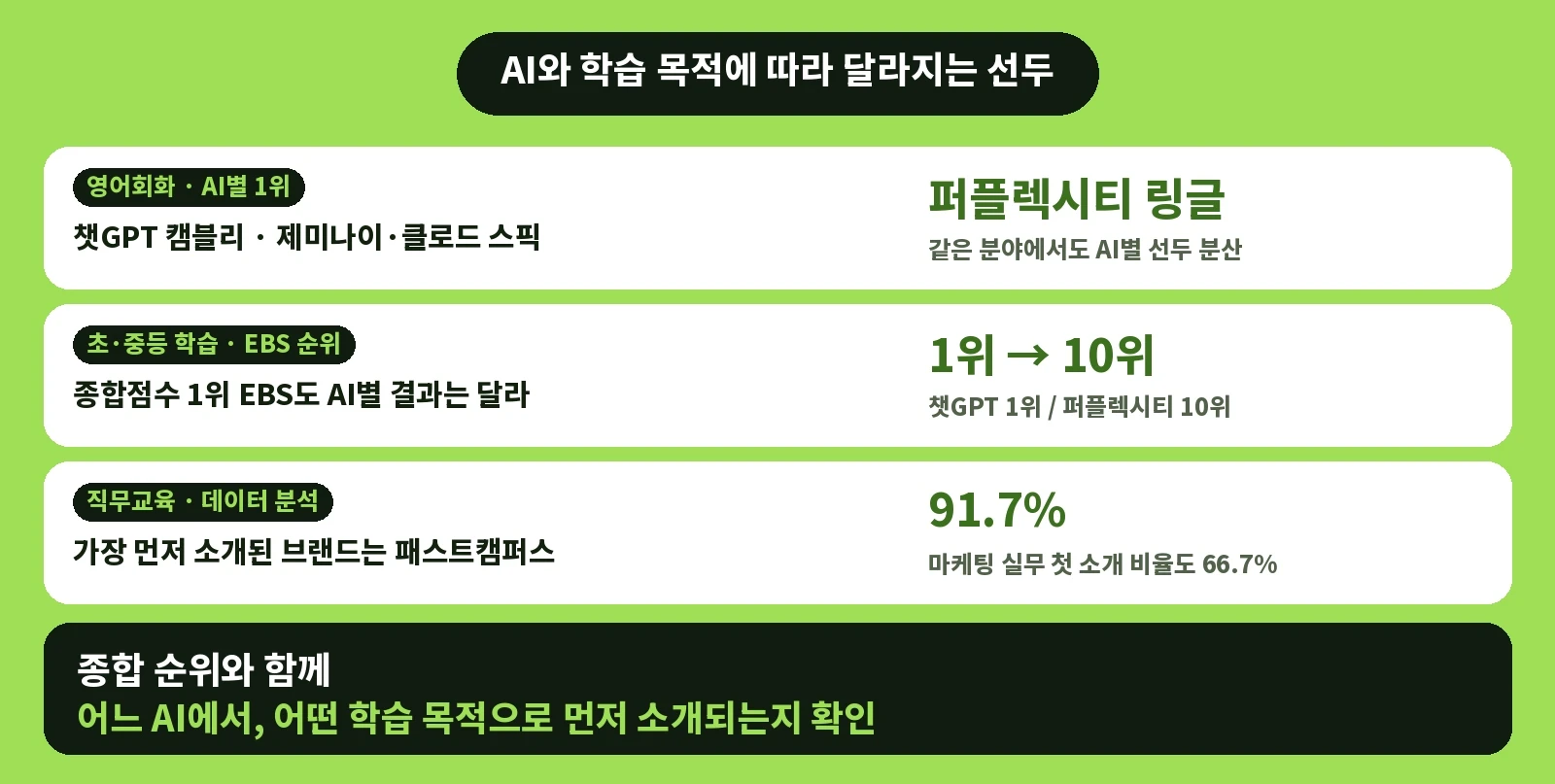 에이아이빅스랩(AIBIX lab)이 분석한 교육 분야 192개(일부 중복 포함) 브랜드 AI 경쟁력 지표 / AIBIX lab 제공