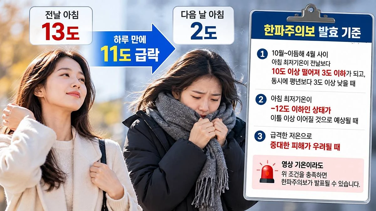 영하도 아닌데 한파주의보? / AI로 만든 사진