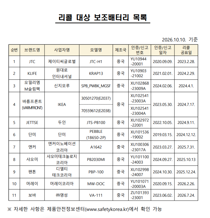 리콜 대상 보조배터리 목록.