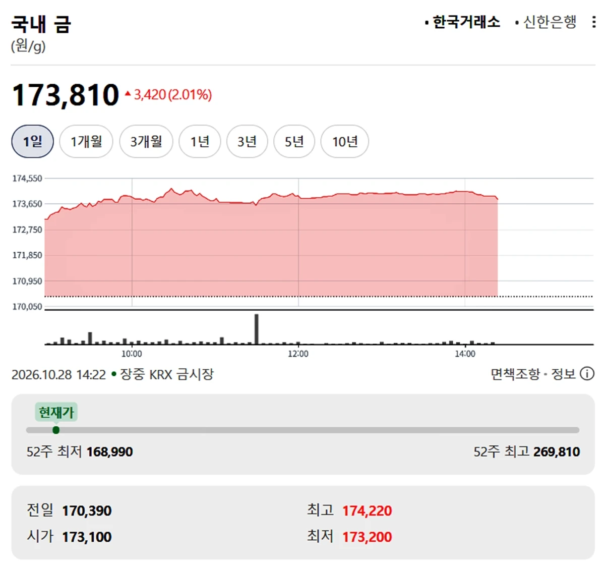 한국거래소 금시세 / 네이버 증권