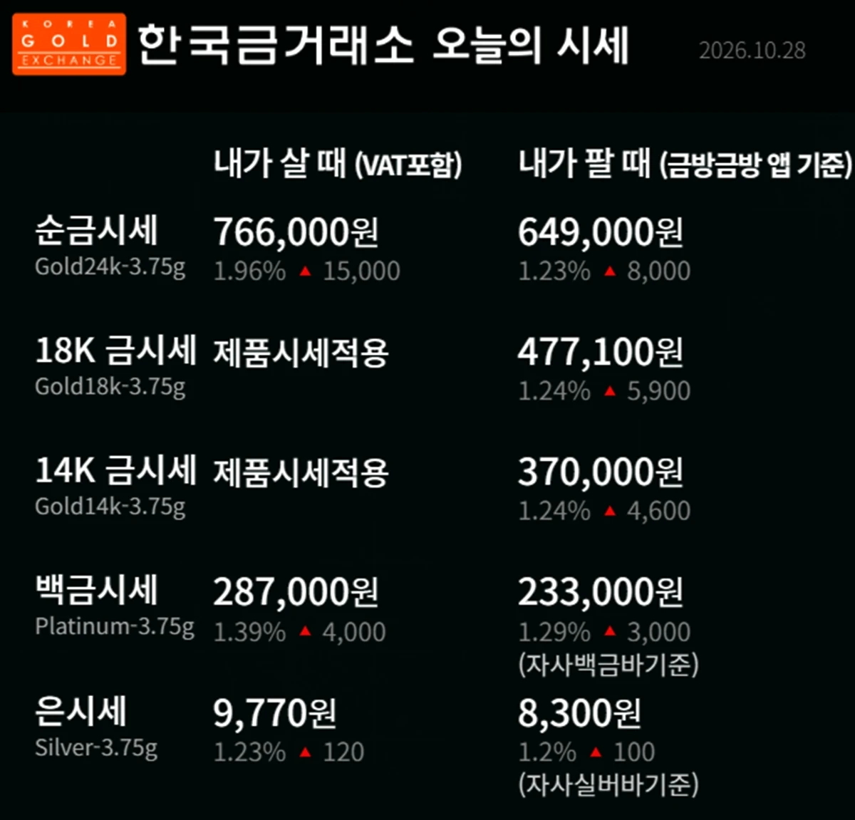 한국금거래소 금·은 시세 / 공식 홈페이지