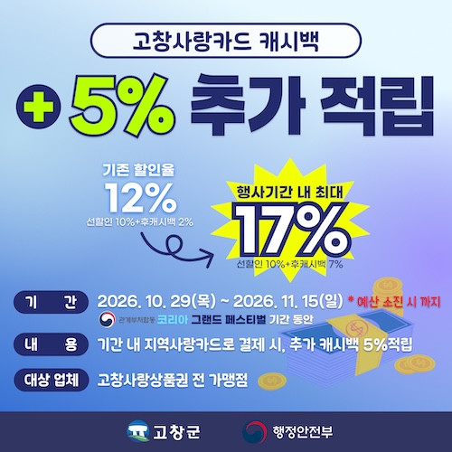 고창군, ‘코리아 그랜드 페스티벌’ 기간 고창사랑카드 쓰면 최대17% 혜택