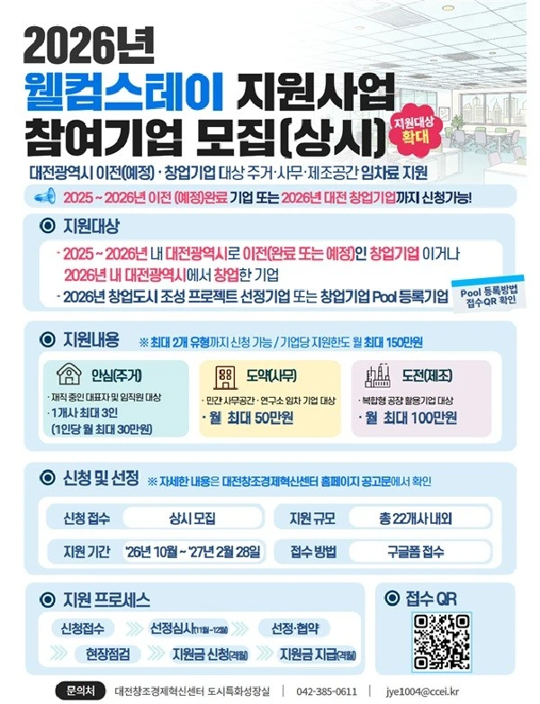 대전 창업기업에 임차료 월 최대 150만 원 지원