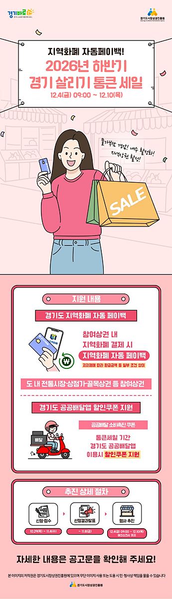 경상원, '통큰 세일' 12월 4일 개막…지역상권 500곳 모집