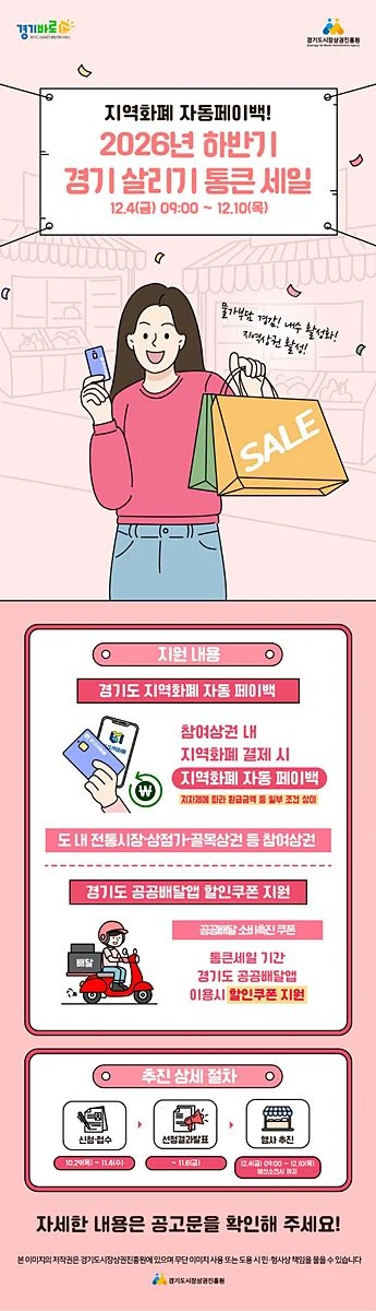 경상원, '통큰 세일' 12월 4일 개막…지역상권 500곳 모집