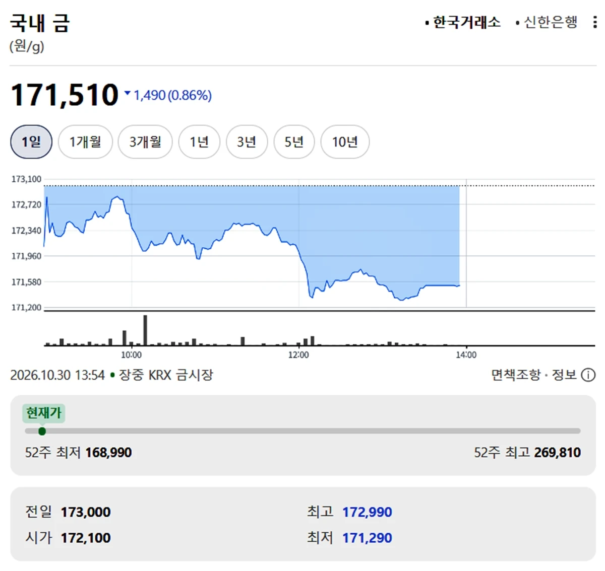 한국금거래소 금·은 시세 / 공식 홈페이지