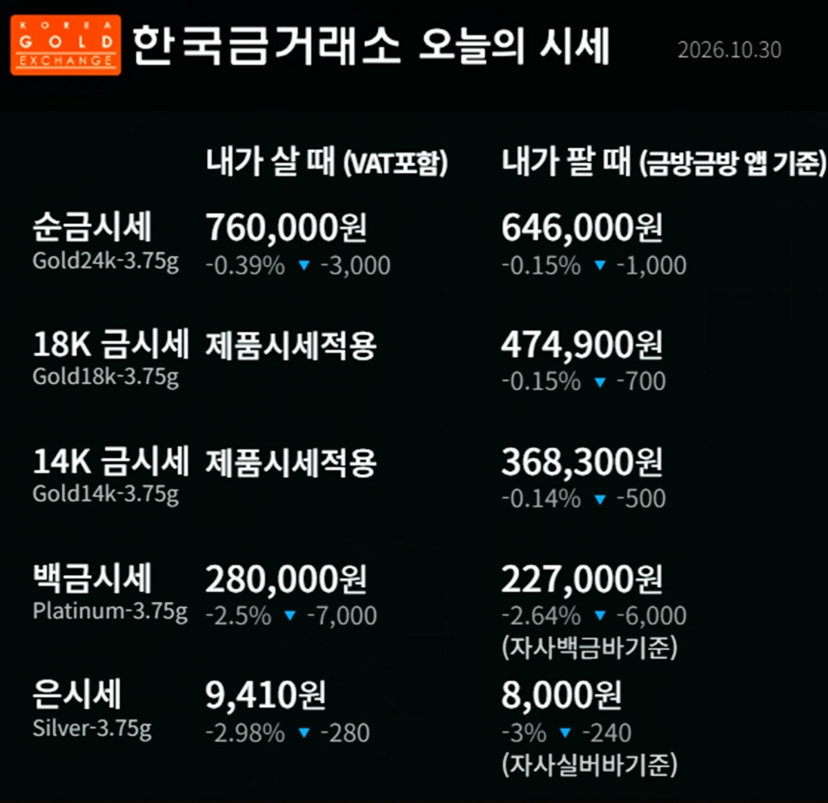 한국금거래소 금·은 시세 / 공식 홈페이지