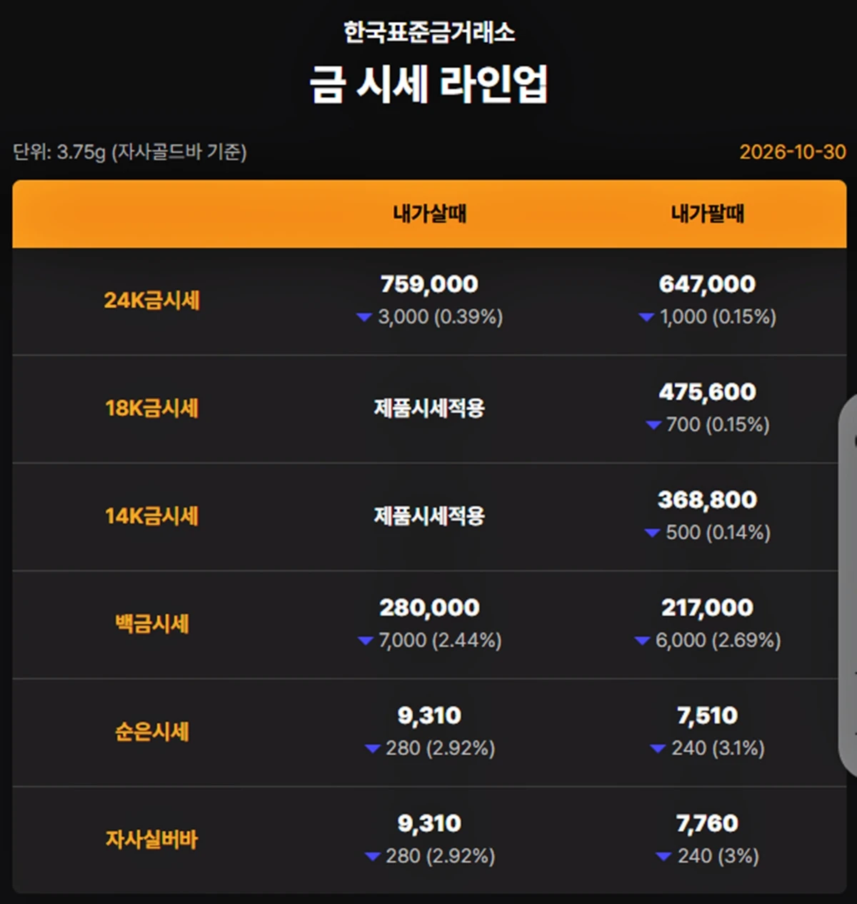 한국표준금거래소 금·은 시세 / 공식 홈페이지