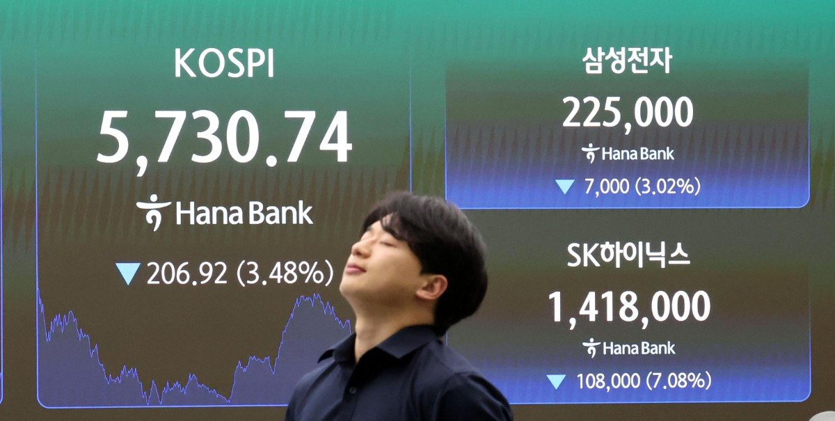 30일 서울 중구 하나은행 본점 딜링룸에 코스피, 코스닥 등 증시 시황이 표시되고 있다. 이날 코스피는 전일 종가와 비교해 206.92포인트(p)(3.48%) 하락한 5730.74로 거래를 마쳤다. 코스닥은 전일 대비 28.85포인트(p)(3.83%) 하락한 724.38로 마감했다.  / 뉴스1
